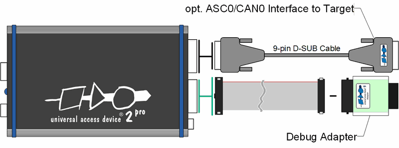 UAD2pro Schematic